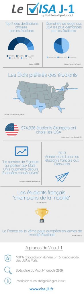 Infographie Visa J-1